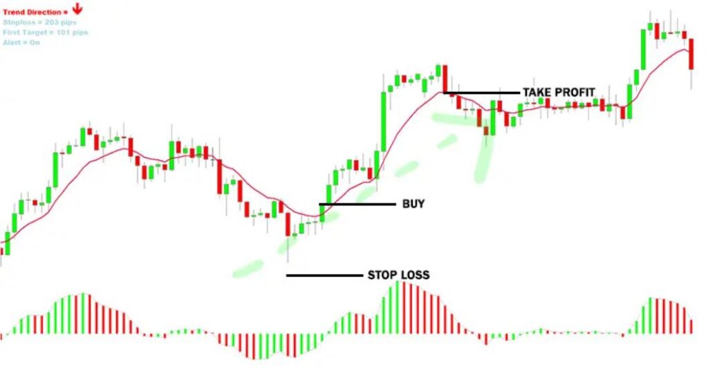 LMT Formula Forex Trading buy