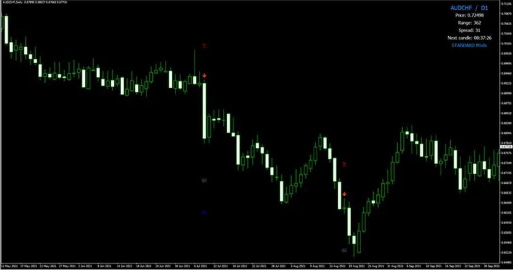 MT4 Forex Thunderbolt Trading Indicator