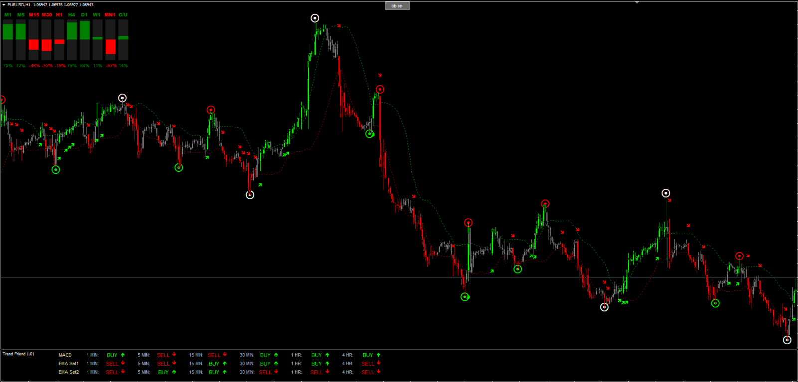 INTELLIGENT MT4 Trend Indicator FREE Download - ForexCracked