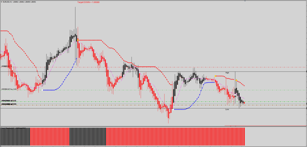 Mega Pips FREE Download ForexCracked.com