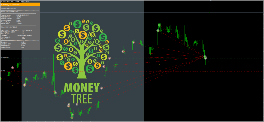 MoneTree EA FREE Download