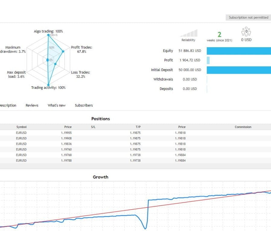 MoneTree Robot FREE Download ForexCracked.com