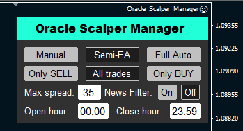 Oracle Scalper 100% automatic indicator ForexCracked.com