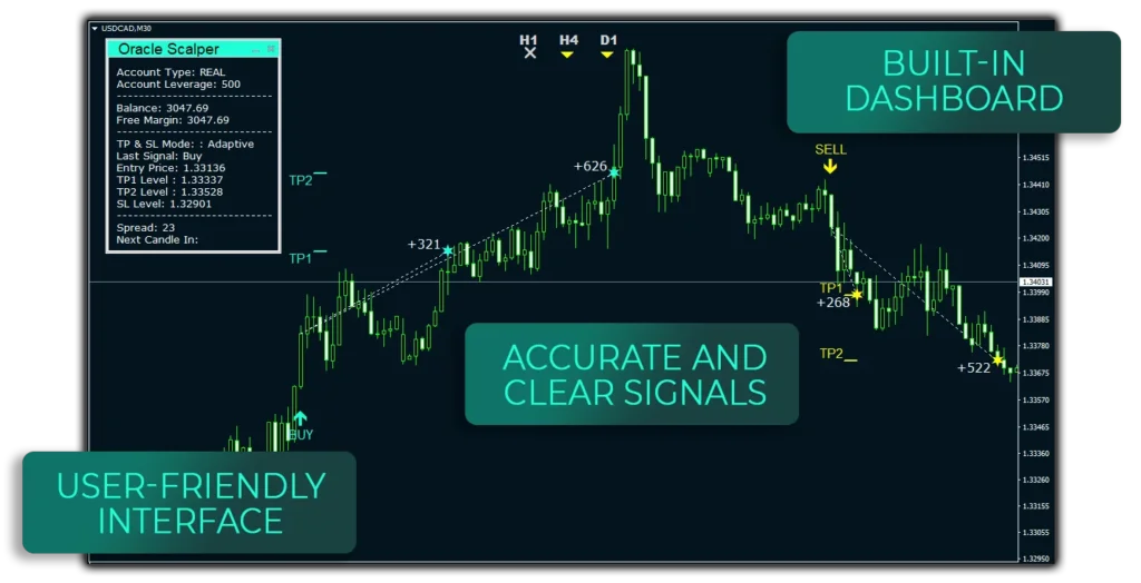 Oracle Scalper - Best Indicator 2023 ForexCracked.com