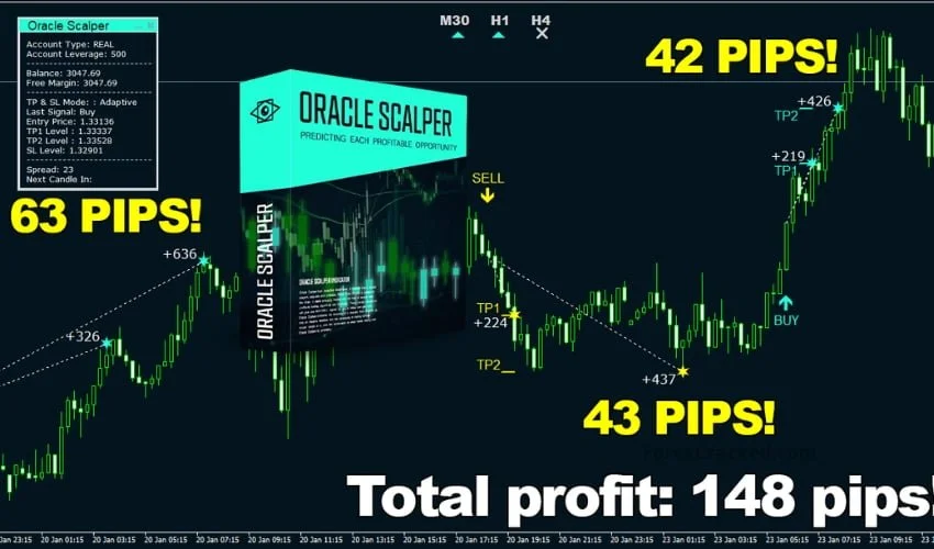 Oracle Scalper - Best Trading Indicator of 2023 ForexCracked.com