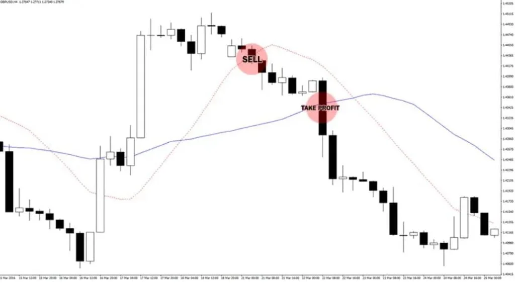 Pattern Forex Indicator for MT4