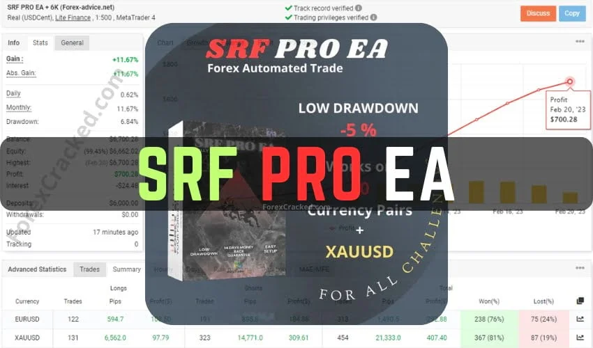 SRF Pro EA FREE Download ForexCracked.com