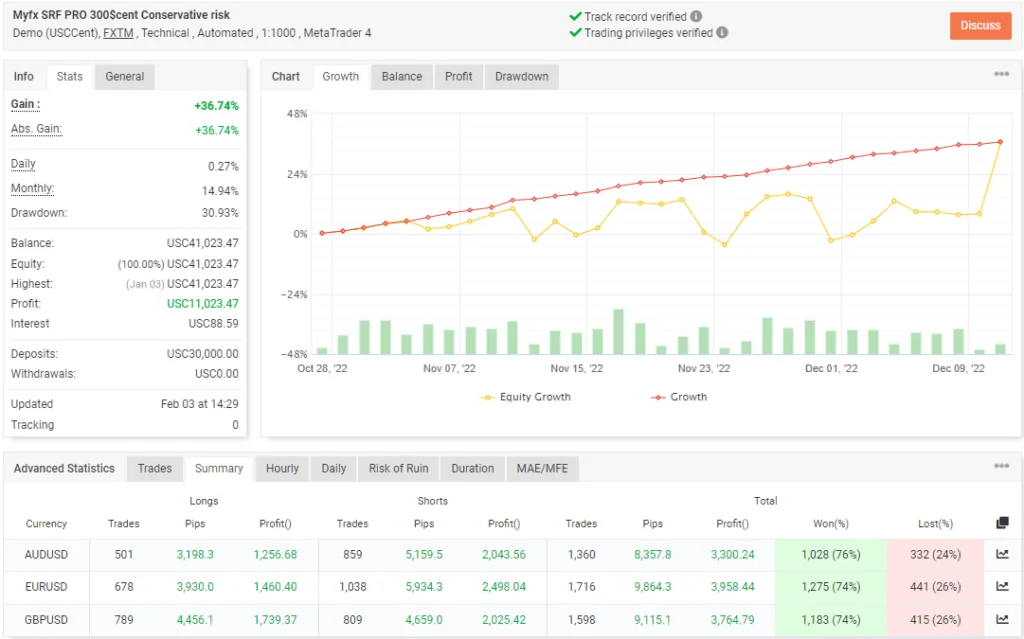 SRF Pro Robot FREE Download ForexCracked.com