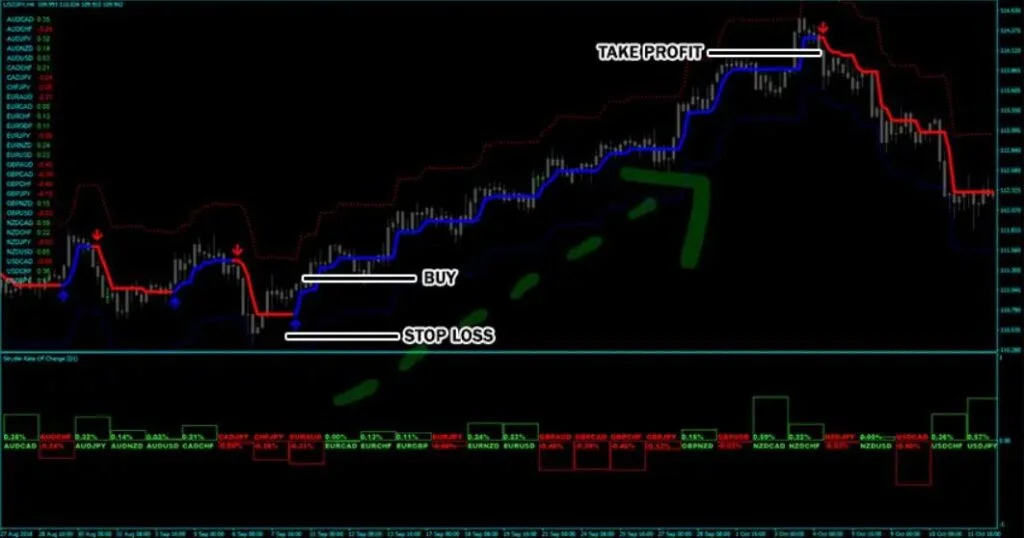 Stryder Forex Trading Strategy 1