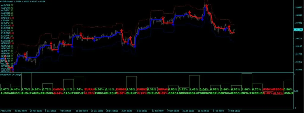 Stryder Forex Trading Strategy