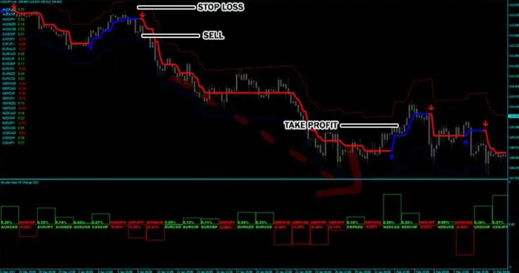 Stryder Forex Trading Strategy 2