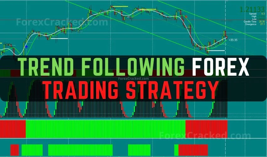 TW Trend Following Forex Trading Strategy FREE Download ForexCracked.com - Copy