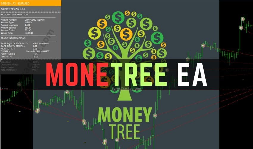 The MoneTree EA FREE Download ForexCracked.com