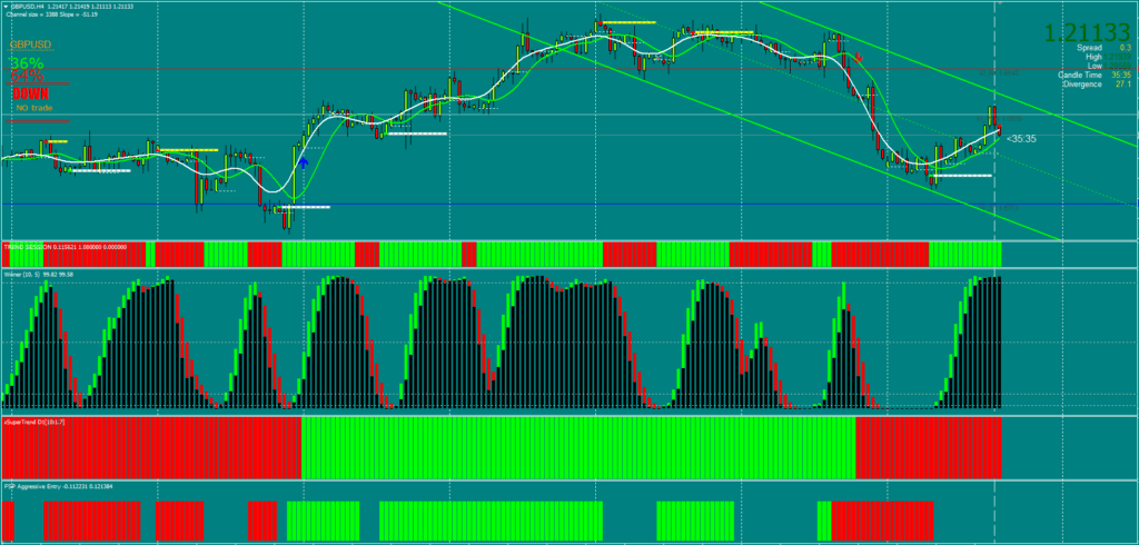 Trend Following Forex Strategy FREE Download ForexCracked.com - Copy