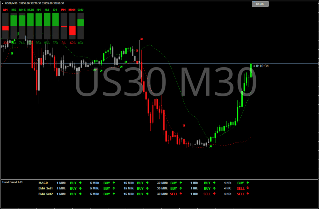 Trend Indicator FREE Download ForexCracked.com