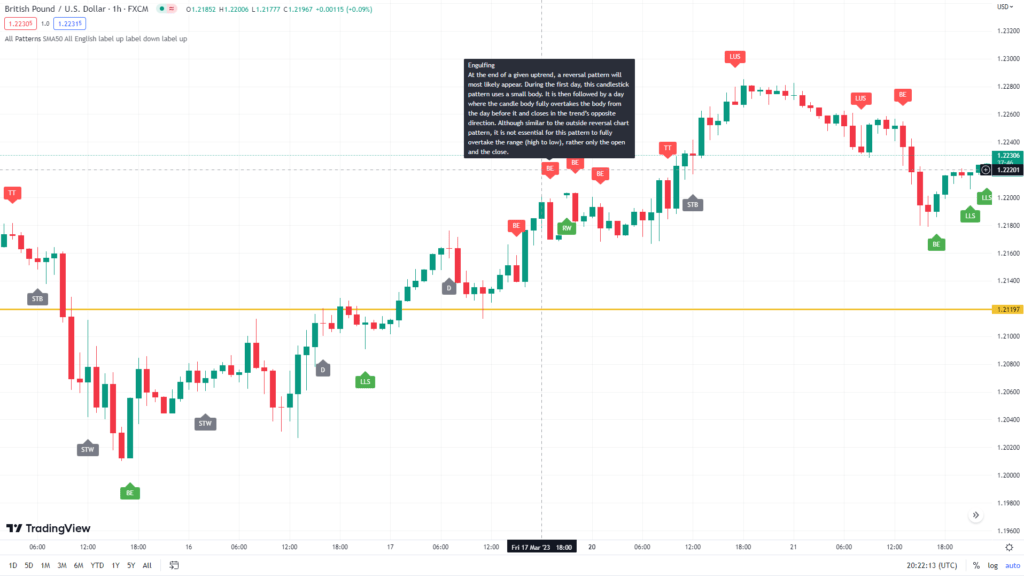 ACPD Indicator FREE ForexCracked.com