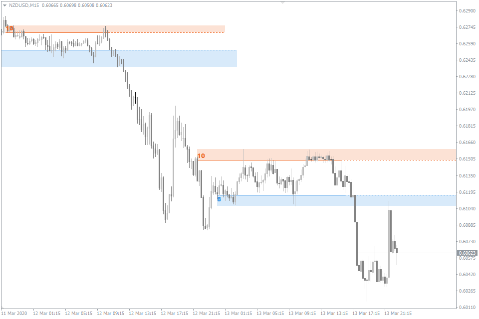 Auto Support and Resistance FREE Download ForexCracked.com