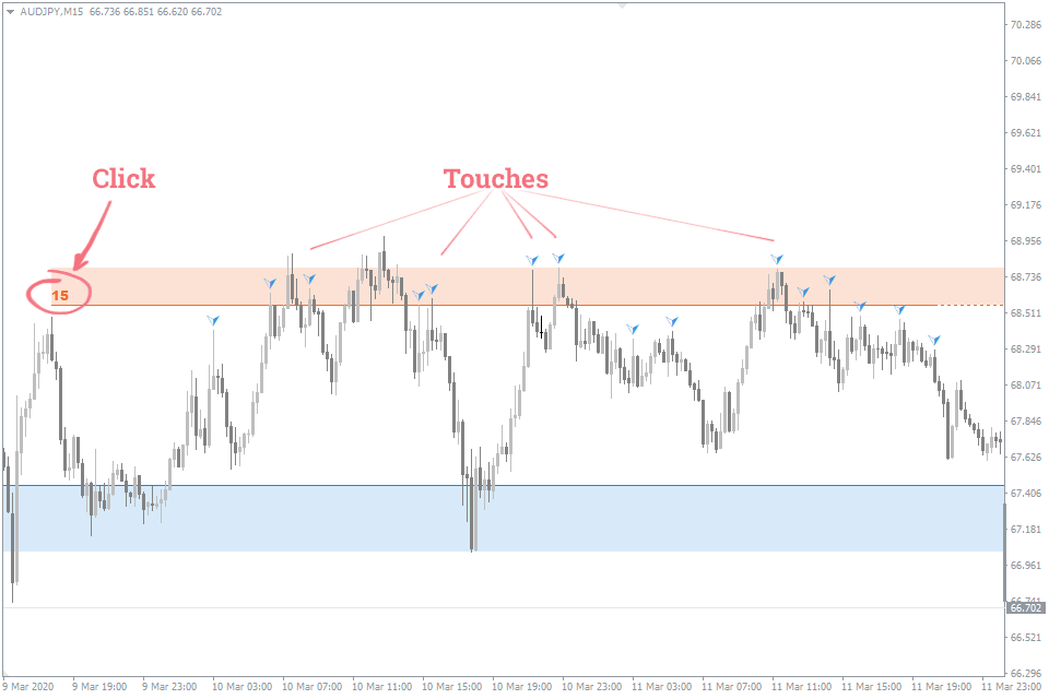 Auto Support and Resistance MT4 FREE Download ForexCracked.com