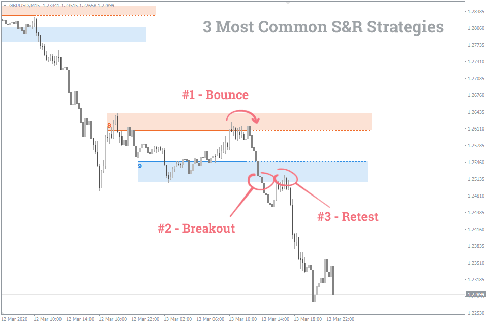 Auto Support and Resistance MT5 FREE Download ForexCracked.com