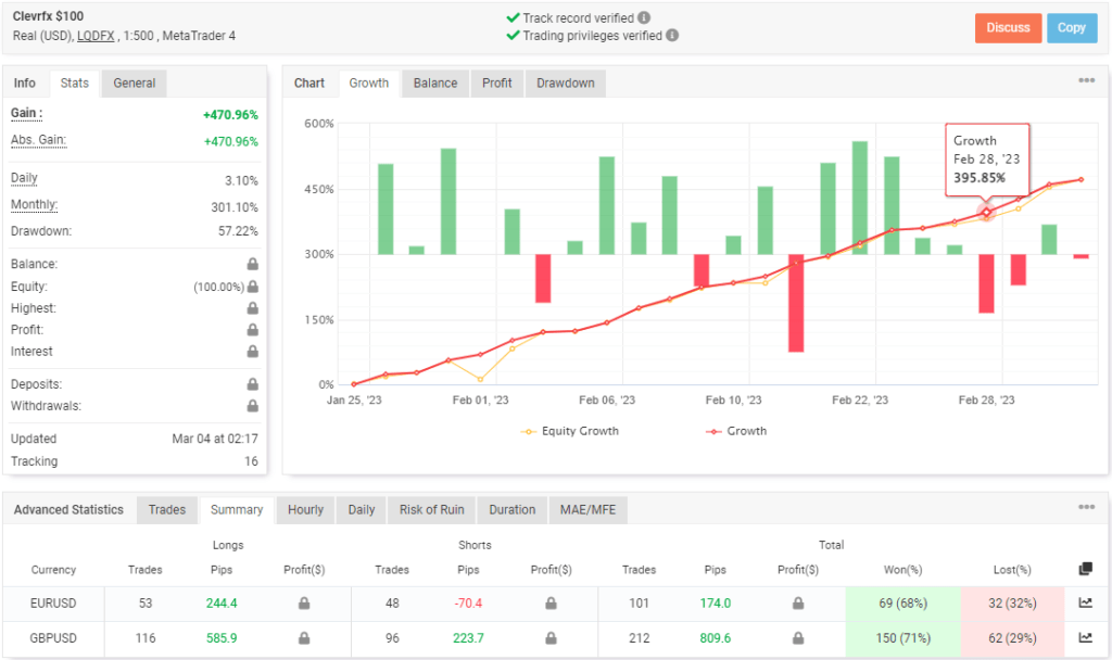 ClevrFX FREE Download ForexCracked.com