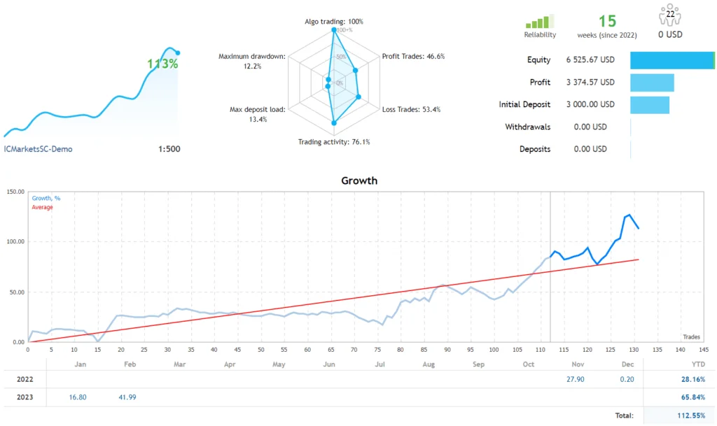 FREE MT5 EA FREE Download ForexCracked.com