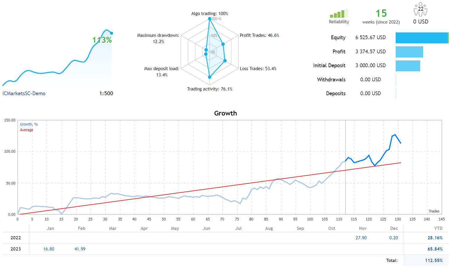 Ftmo Prop Firm Passing Free Mt5 Ea Download Forexcracked 0351