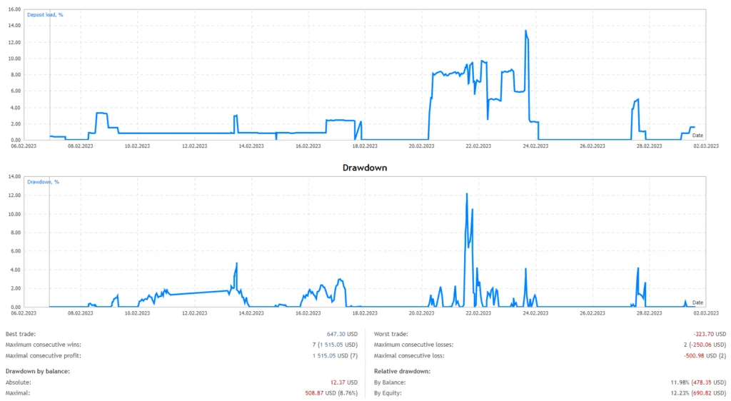 FTMO Passing MT5 EA FREE Download ForexCracked.com