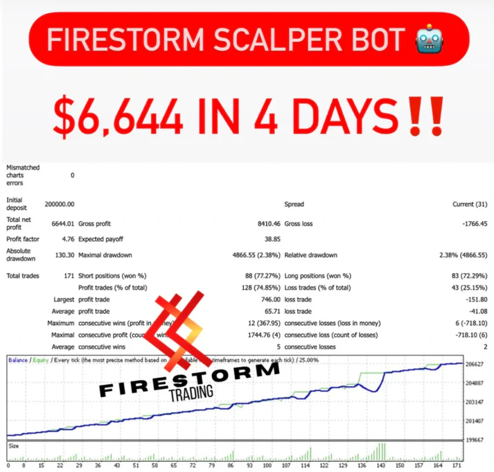 FIRP自动交易系统 — MT4