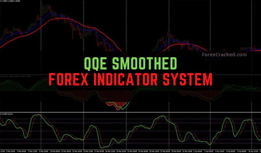 Forexcracked.com QQE Smoothed Forex Indicator System