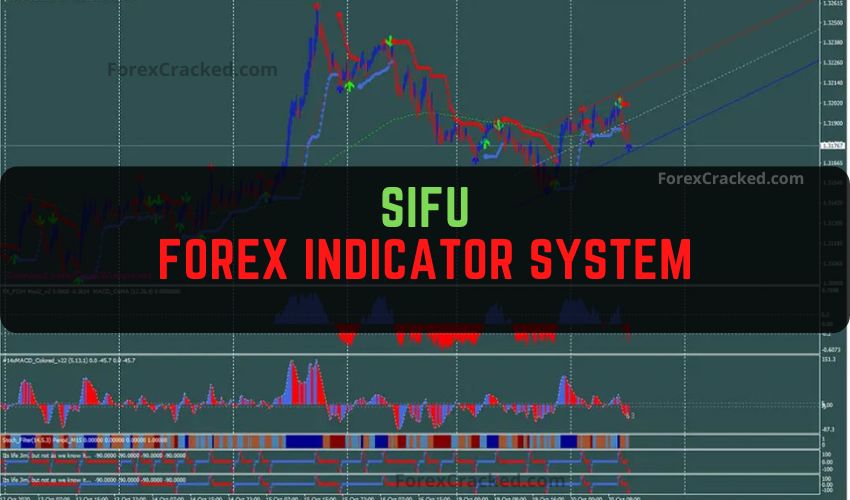 Forexcracked.com Sifu Forex Indicator System