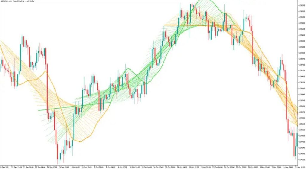 Linear Regression Sketcher Forex Indicator Free Download