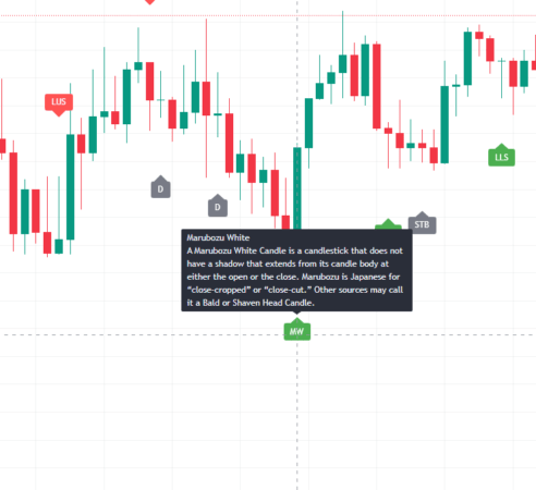 Auto Candlestick Patterns Detector TradingView Script For FREE ...