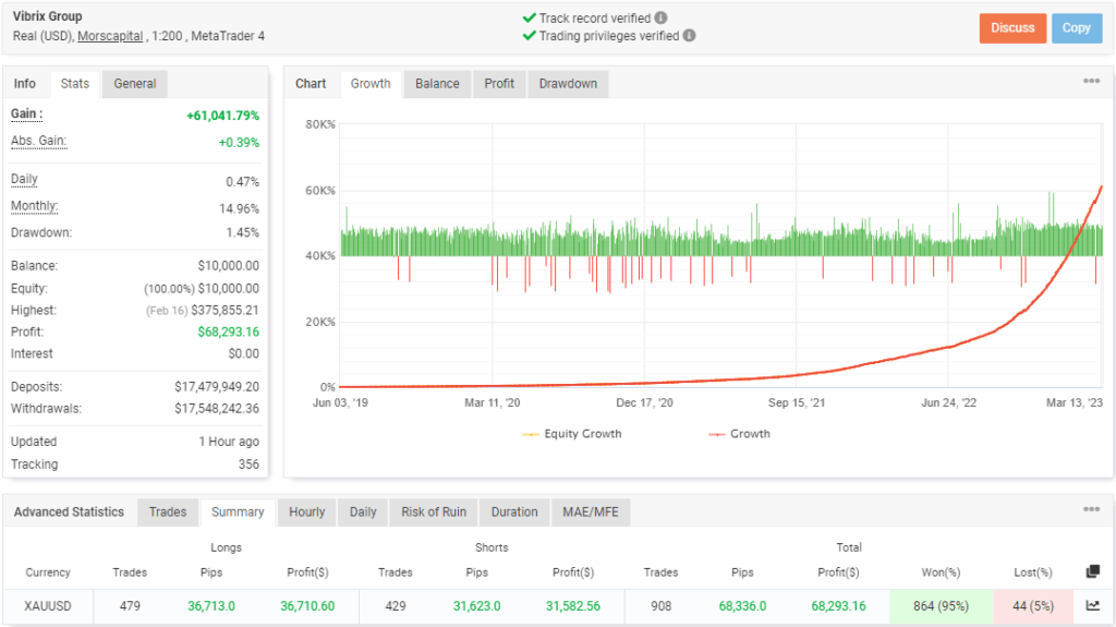 Price Action EA FREE Download ForexCracked.com