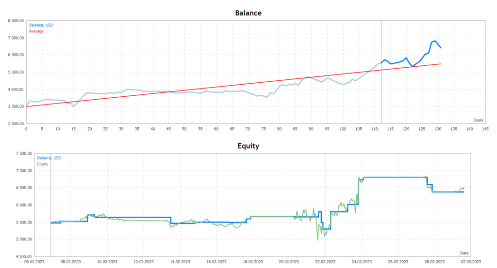 Prop Firm Passing EA FREE Download ForexCracked.com