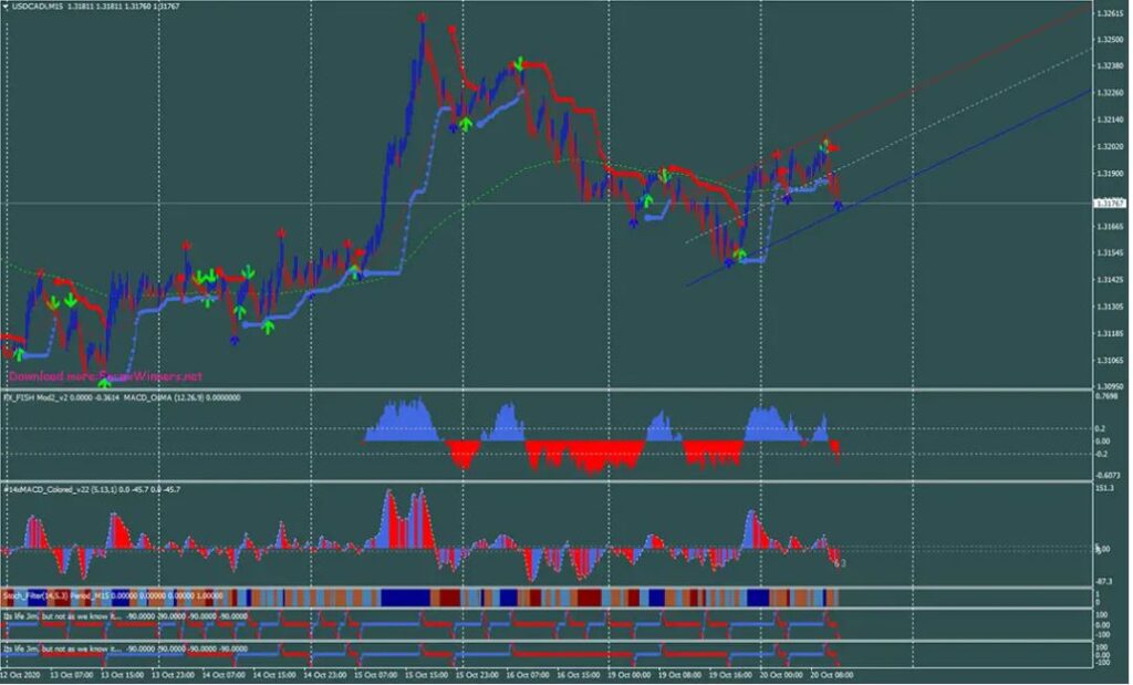 Sifu Forex Indicator Free Download