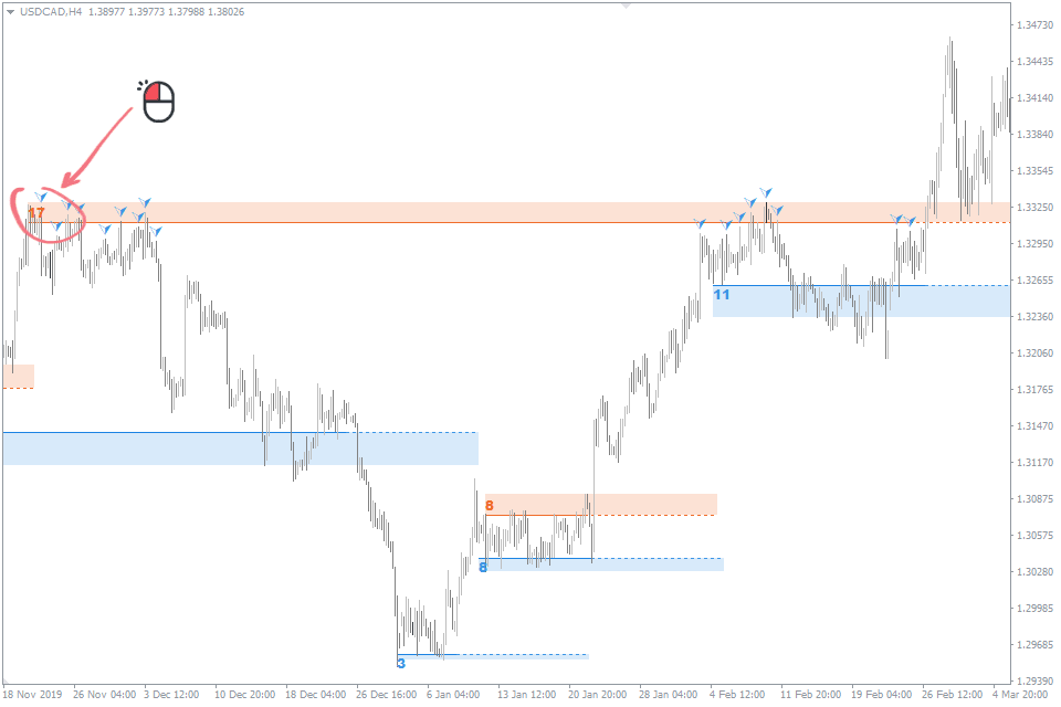 Support and Resistance Indicator FREE Download ForexCracked.com