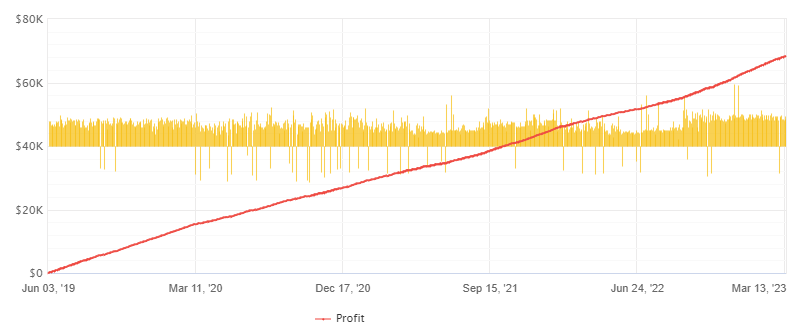 Vibrix EA FREE Download ForexCracked.com