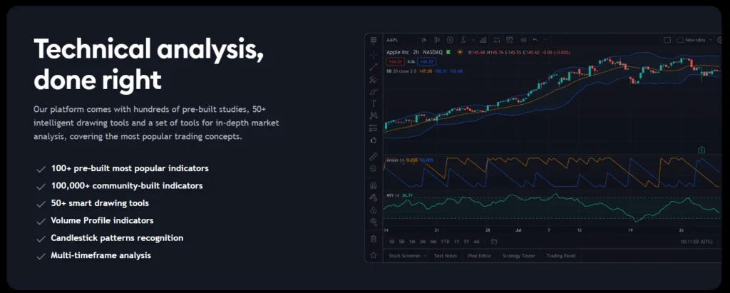 What Is TradingView ForexCracked.com