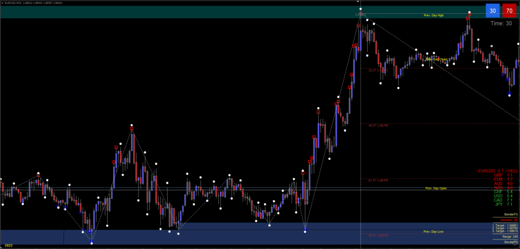 Blocks Forex Robot for Consistent Profits FREE Download ForexCracked.com