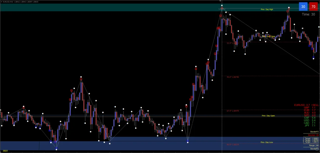 Blocks Forex Robot for Consistent Profits FREE Download ForexCracked.com