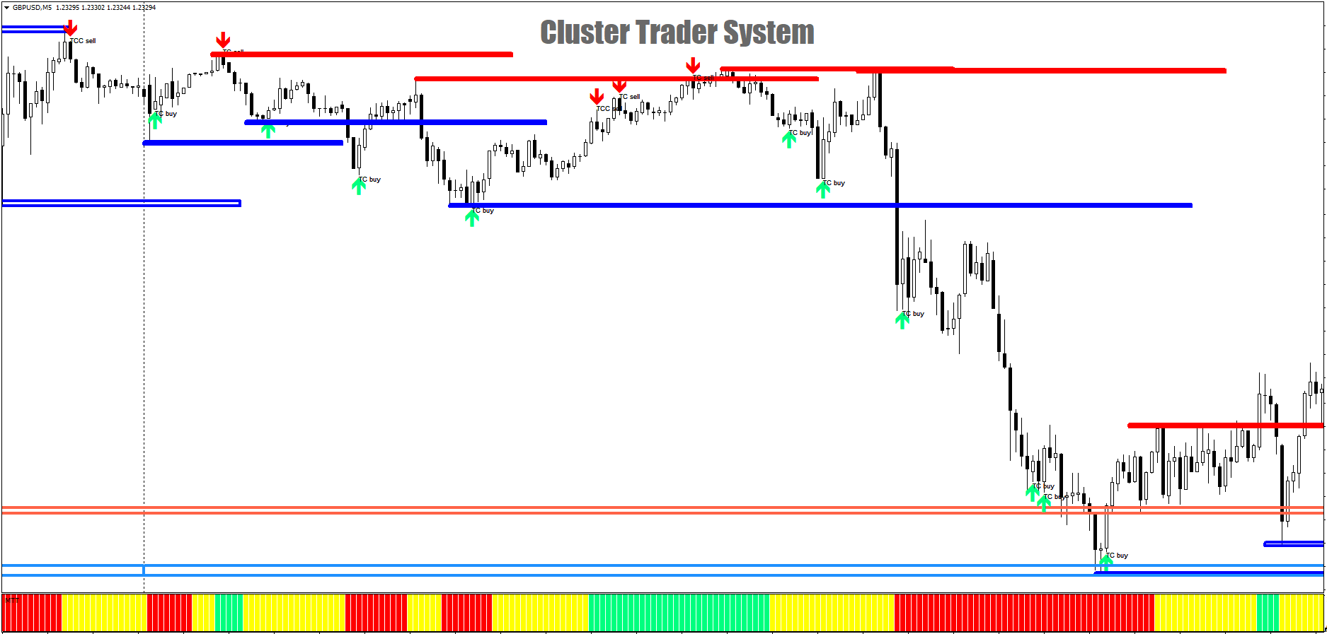 Cluster system. Индикатор FXFORECASTER 2020. Откат на графике. Фазы рынка в трейдинге. CTRADER кластер.