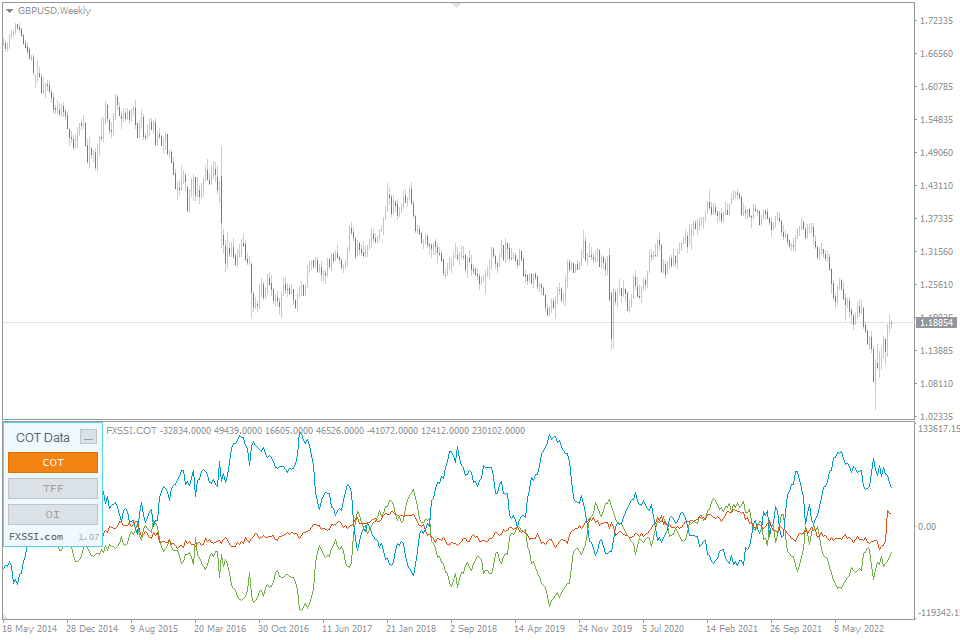 COT Indicator FREE Download ForexCracked.com