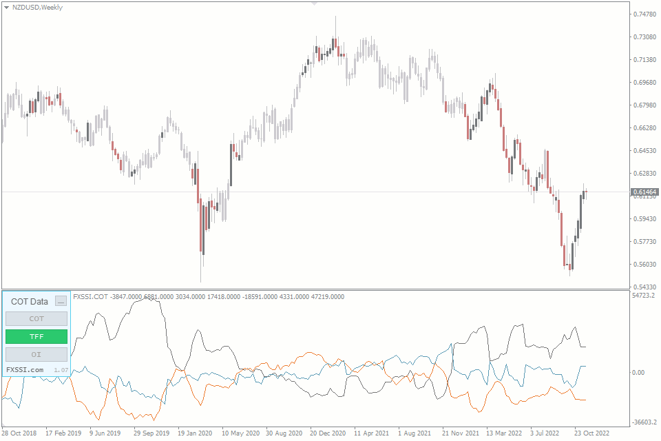 COT MT4 Indicator FREE Download ForexCracked.com