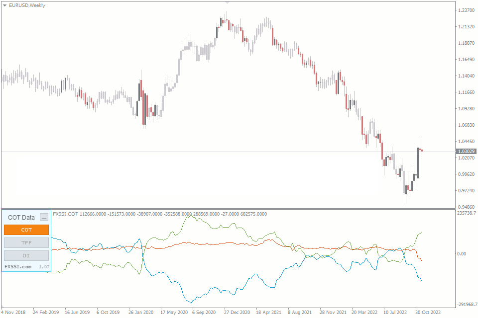 Commitment of Traders Indicator FREE Download ForexCracked.com