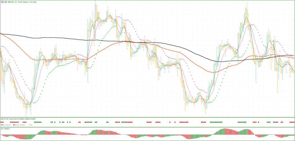 Crypto Indicator MT5 FREE Download ForexCracked.com