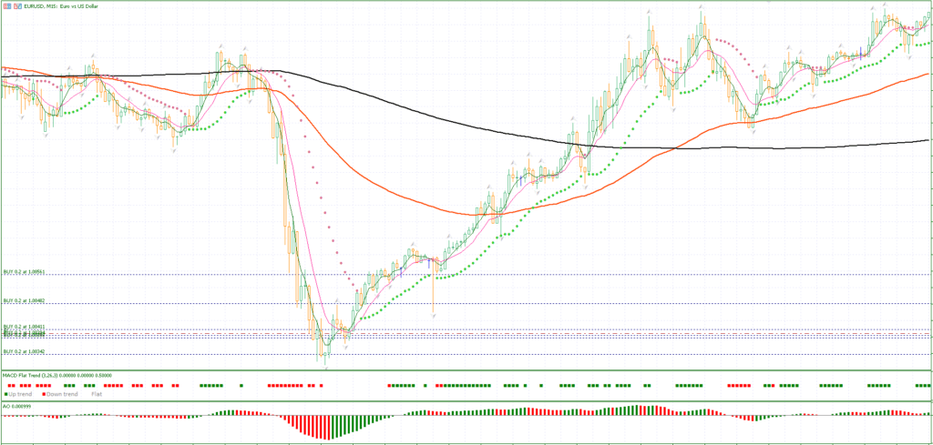 Crypto Indicator System FREE Download ForexCracked.com