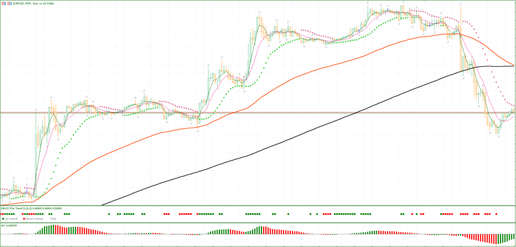 Crypto Trading Indicator FREE Download ForexCracked.com