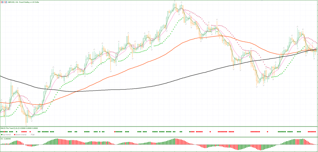 Crypto Trading Indicator MT5 FREE Download ForexCracked.com