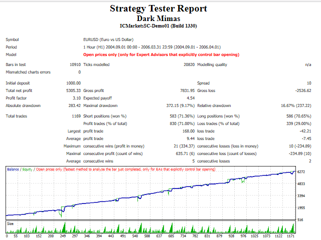 Dark Mimas EA FREE Download ForexCracked.com