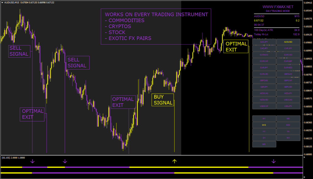 FX MAX Scalper FREE Download ForexCracked.com